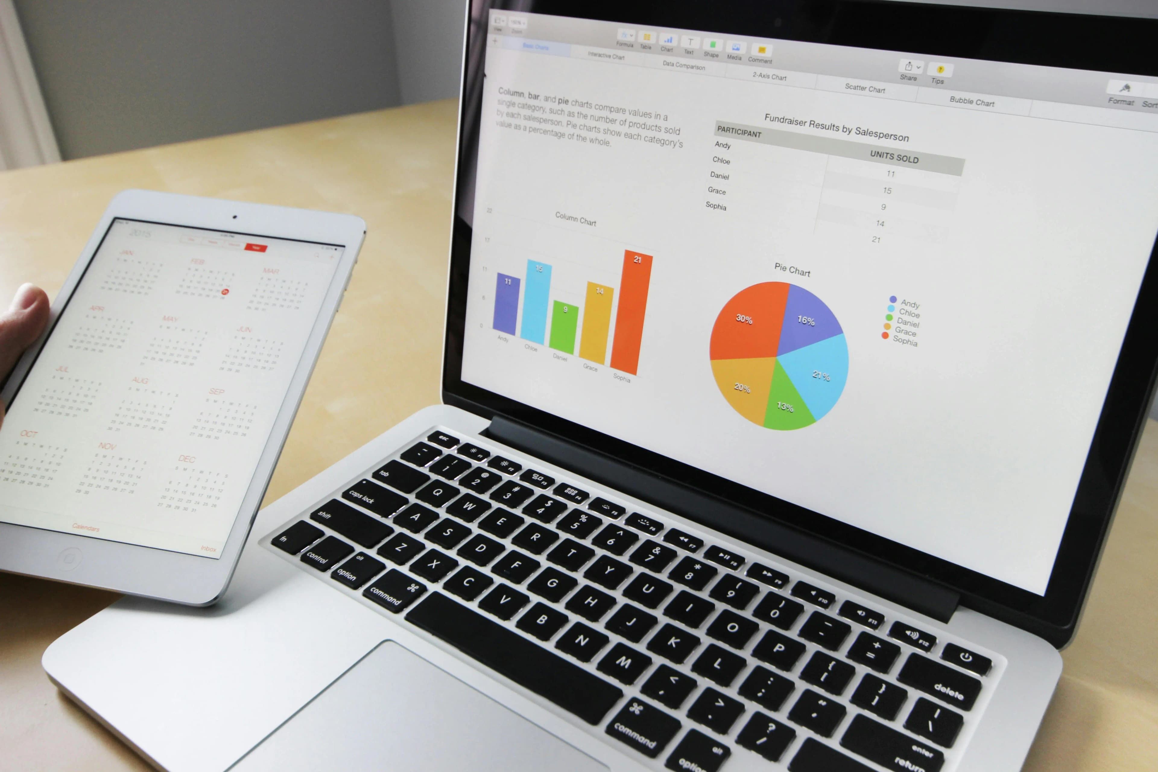 Optimization Through Transformation